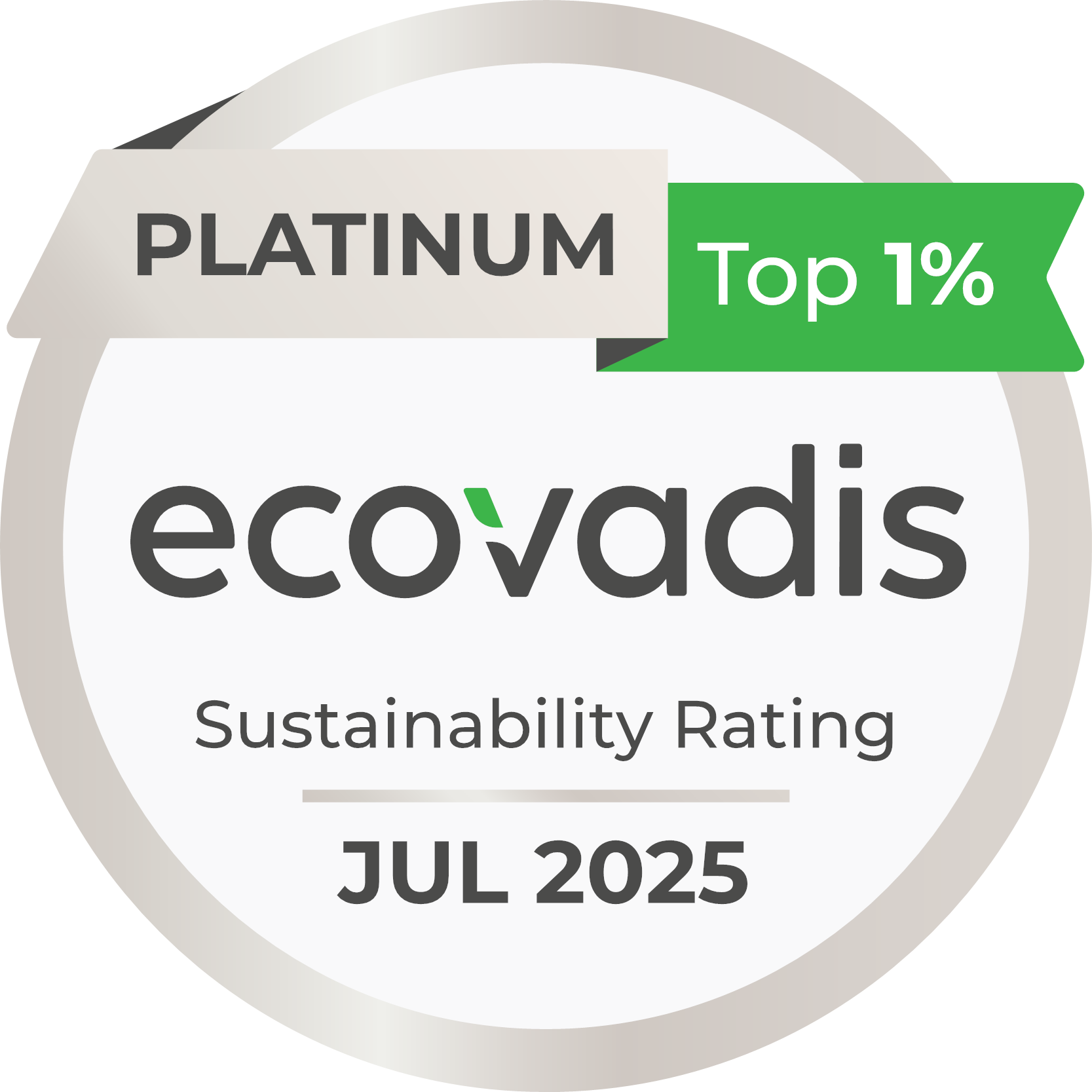 Ecovadis Gas 2025 Ecovadis Gas 2025